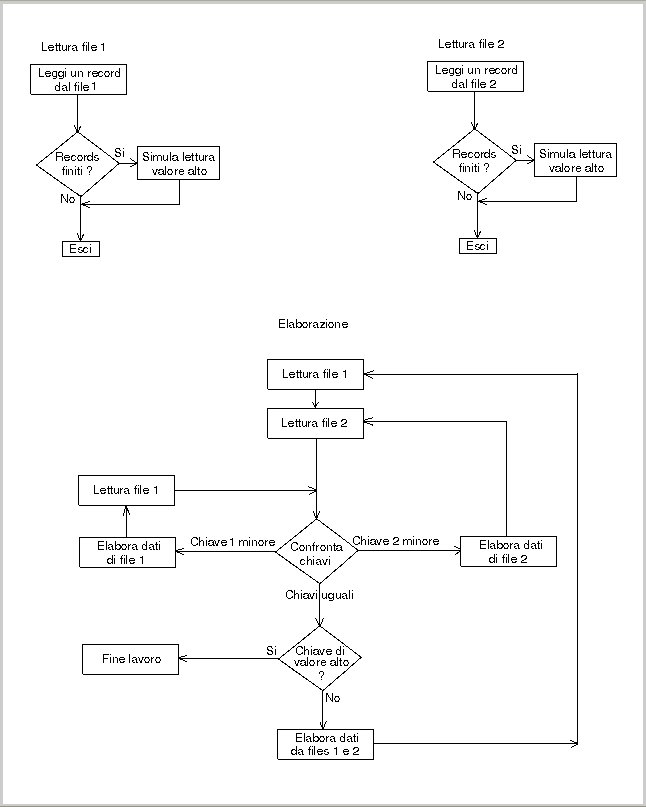 Diagramma a blocchi